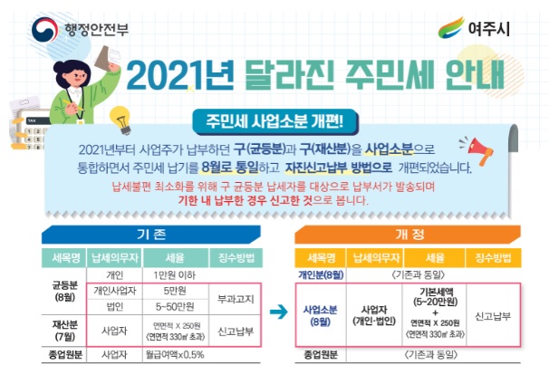 주민세.jpg