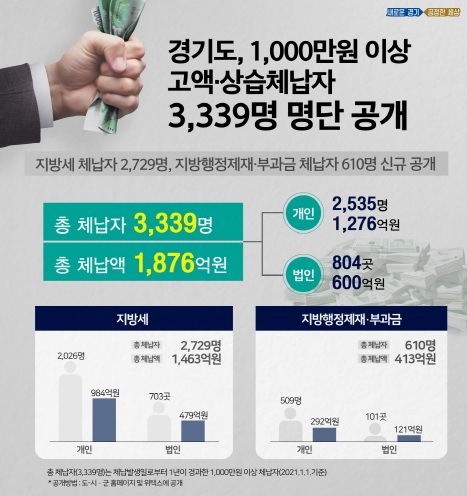 상습체납자.jpg