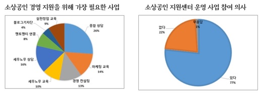 소상공인.jpg