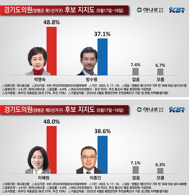 양평후보.jpg