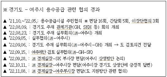 용수공급.jpg