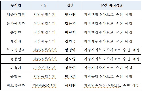 7급.jpg