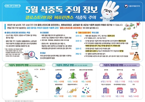 식중독.jpg