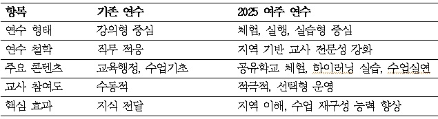 지역이 교과다.jpg