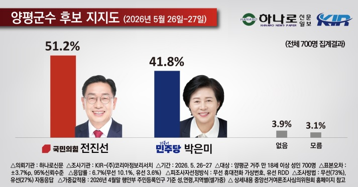 후보지지도.jpg