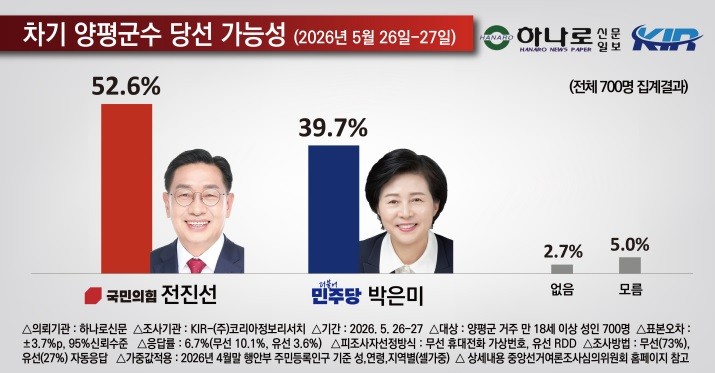차기당선 가능성.jpg