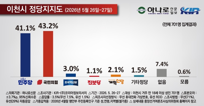 정당지지.jpg