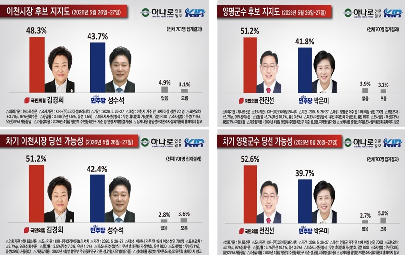 지지 당선 가능.jpg