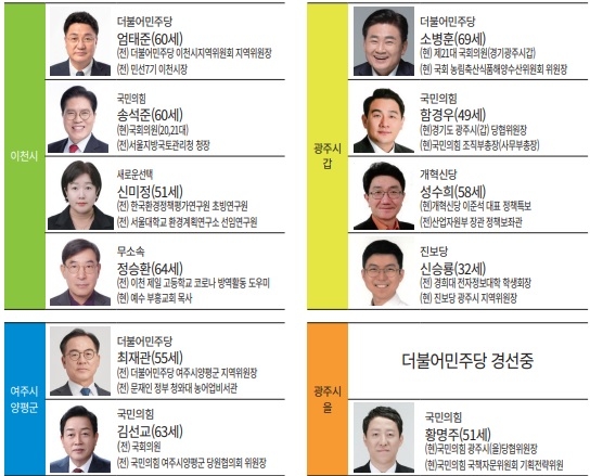 22대 4.10 총선 여,야 공천 확정 본격 선거전 돌입