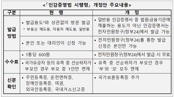 인감증명.jpg